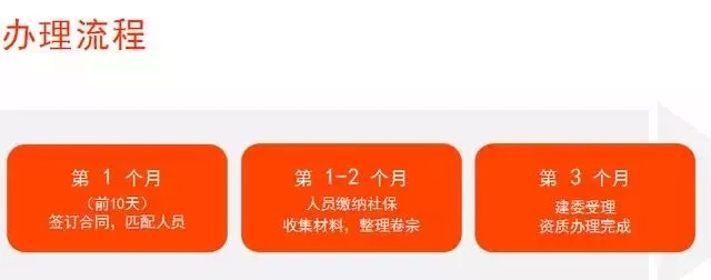 陕西建筑资质办理流程.webp_.jpg