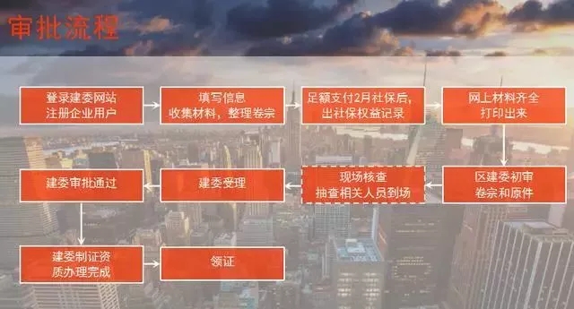 陕西建筑资质审批流程.webp_.jpg